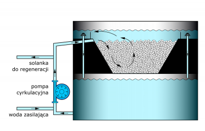 Budowa wytwornicy solanki PROMAT-WODA