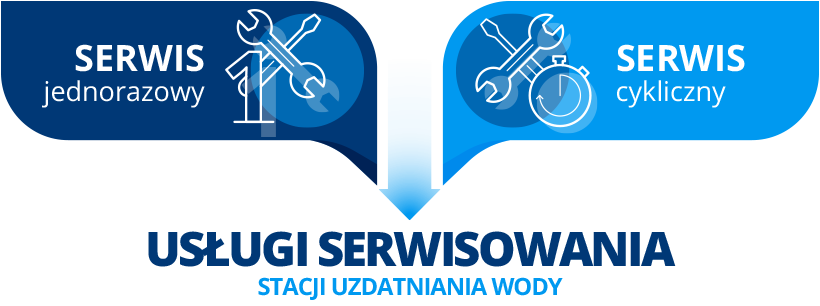 Serwis Stacji Uzdatniania Wody